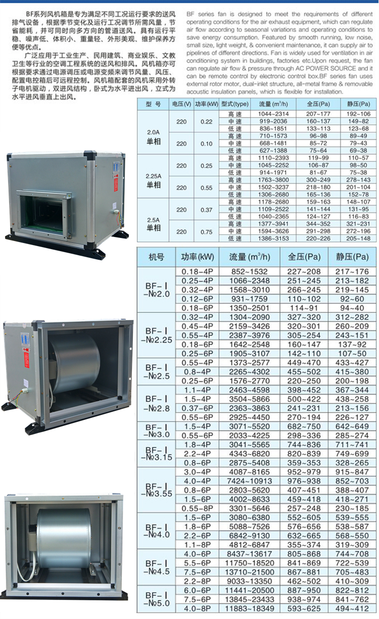 BF风机箱型号参数