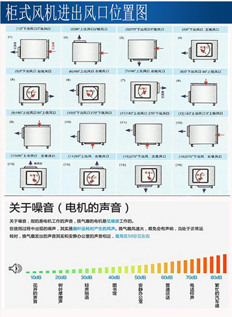 BF风机箱出风口角度图